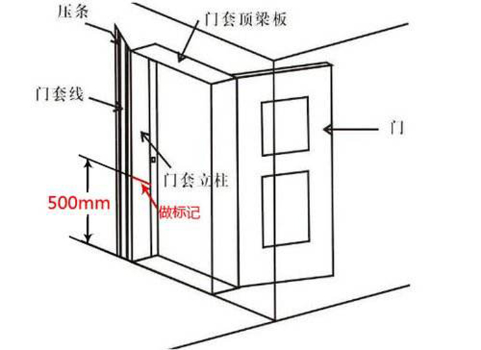 木門安裝